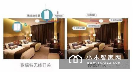 品质彰显功夫，歌瑞特无线开关功能介绍