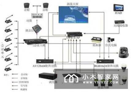 智能中控系统有什么特点?