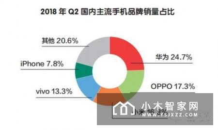 华为或将进军智能电视行业来搅局，空穴来风还是战略需求？