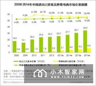 业界纷纷布局 智能网关呈现三大发展趋势