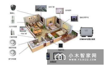 产业链源头与平台的最后一块，就是智能家居服务平台（五）
