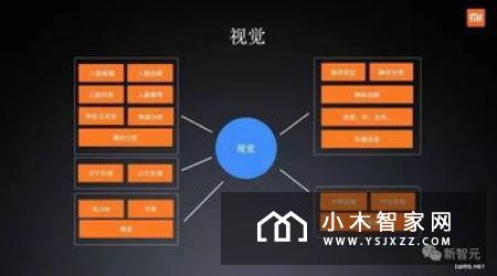 智能硬件有哪些分类 产品是什么