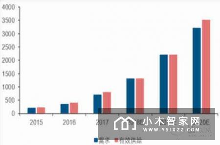 智能门锁的未来在哪里？智能门锁如何战胜传统门锁