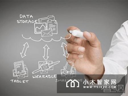 智能硬件有哪些分类 产品是什么