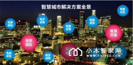 2025年智慧城市将创造超2万亿美元的商机