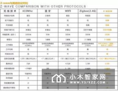 智能家居相关技术Z-Wave技术协议——MAC层的数据控制