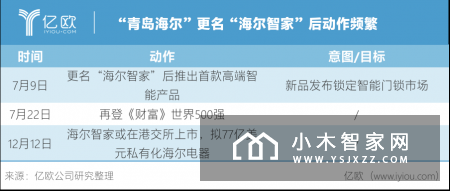 大厂跨界涉水频繁:科技公司产品为王,电商巨头热衷“牵手”