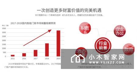 多灵科技：智能门锁领导者，合伙人招募火热进行中!