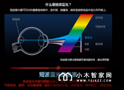 看电视还能不伤眼睛？酷开C60防蓝光效果实测