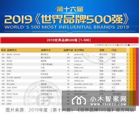大金2019年度“世界品牌500强”排行榜揭晓