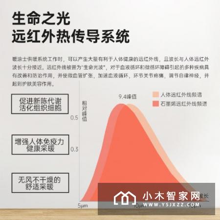 聚碳新品牌“暖涂士”创产业革新 石墨烯新供暖改变冬季生活