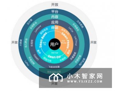 华为或将进军智能电视行业来搅局，空穴来风还是战略需求？