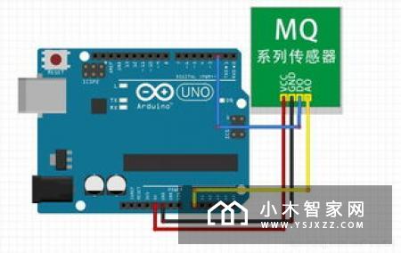 烟雾传感器的工作原理和分类