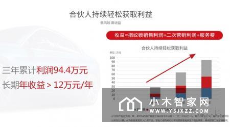 多灵科技：智能门锁领导者，合伙人招募火热进行中!