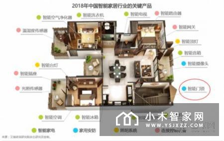 智能指纹锁成智能家居入口 或将引爆万亿市场