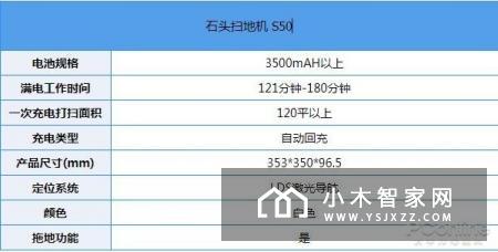 小狗扫地机器人R55首发评测来袭