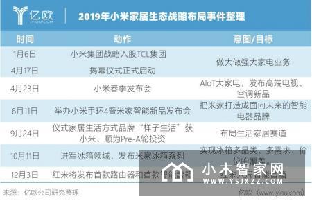 大厂跨界涉水频繁:科技公司产品为王,电商巨头热衷“牵手”