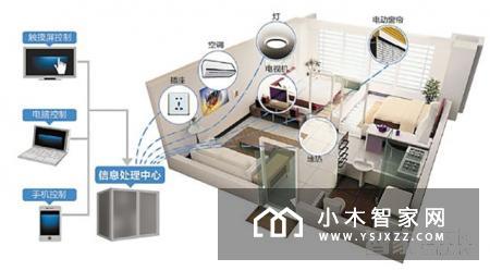 【智家网】8月31日智能家居三分钟新闻