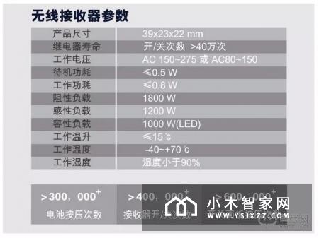 品质彰显功夫，歌瑞特无线开关功能介绍