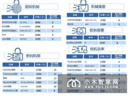 智能门锁的未来在哪里？智能门锁如何战胜传统门锁