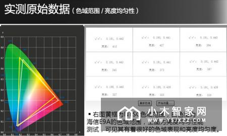 人工智能/ULED画质再现世界杯赛场，海信E9电视评测