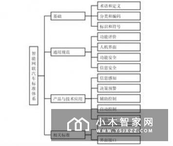 推动行业规范化，全球首个衣联网标准来了