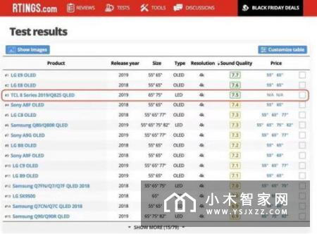 行业进入“以价换量”时期　大屏电视究竟该怎么打