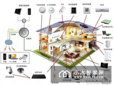 智能家居代理帮助大家实现家庭日常管理