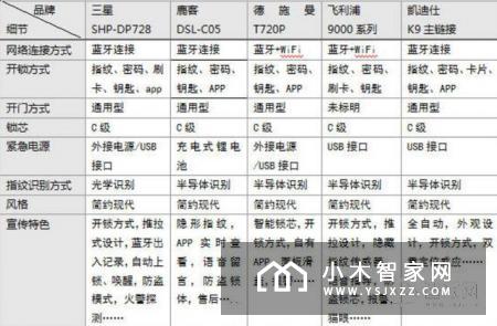 智能门锁的未来在哪里？智能门锁如何战胜传统门锁