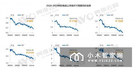 行业进入“以价换量”时期　大屏电视究竟该怎么打