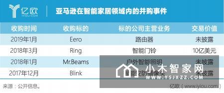 2019年全球家居行业10大并购：整合已至