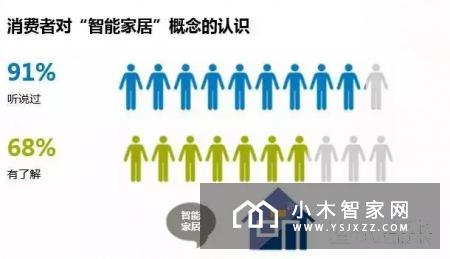 【智家网】9月19日智能家居三分钟新闻