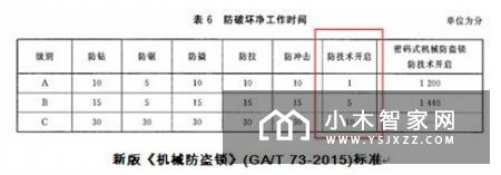 Wulian物联云开智能锁体验 简约不简单 安全更安心