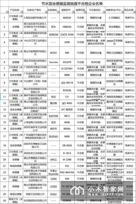 江苏抽查智能马桶盖合格率为72%，如何选购智能马桶盖？