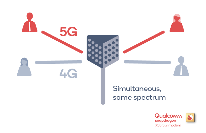 折叠屏和5G很酷，但 2019 年我们很可能用不上它们
