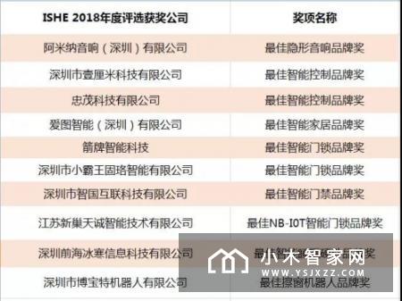 ISHE 2018年度评选结果揭晓