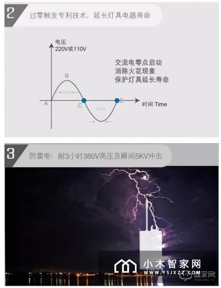品质彰显功夫，歌瑞特无线开关功能介绍