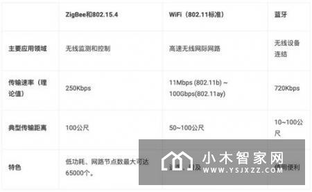 智能家居相关技术Z-Wave技术协议——MAC层的数据控制