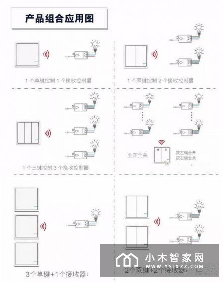 品质彰显功夫，歌瑞特无线开关功能介绍