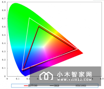 古典文艺风 酷开C60电视体验评测