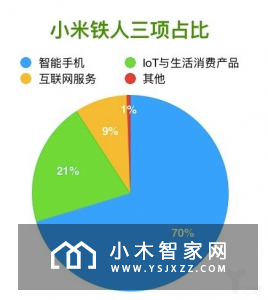 “出事”的乐视和“成功”的小米：二者有何不同？