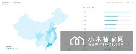 这三个省最关注智能家居？大数据回顾智能家居行业的2018