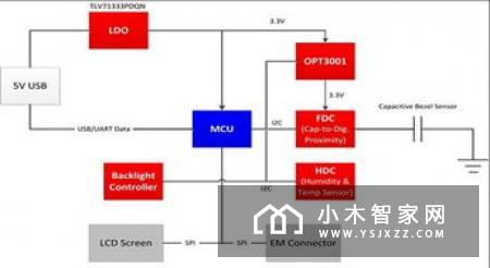 智能照明控制系统的工作原理是什么