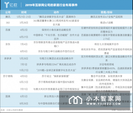 大厂跨界涉水频繁:科技公司产品为王,电商巨头热衷“牵手”