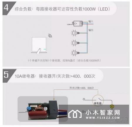 品质彰显功夫，歌瑞特无线开关功能介绍
