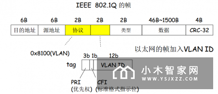 智能家居相关技术Z-Wave技术协议——MAC层的数据控制