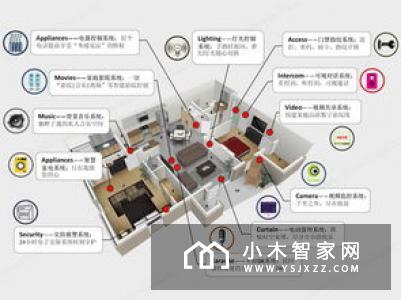 控制主机就是智能家居的“指挥部”