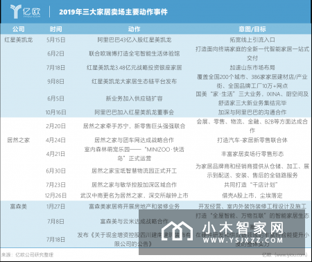 大厂跨界涉水频繁:科技公司产品为王,电商巨头热衷“牵手”