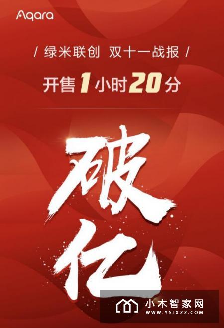 IoT行业龙头绿米联创完成B2轮1亿美元融资，将大力布局海外及B端市场