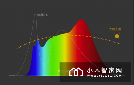 “营养均衡”自然光——孩视宝VL235B全光谱台灯体验